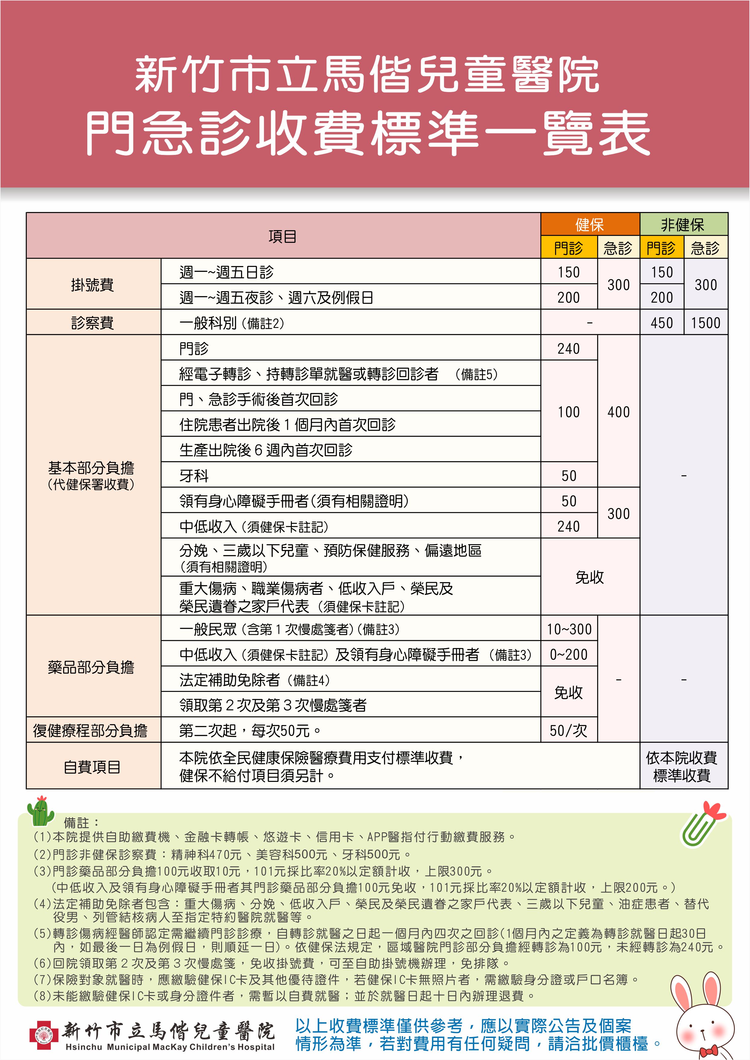 竹兒門急診收費標準一覽表