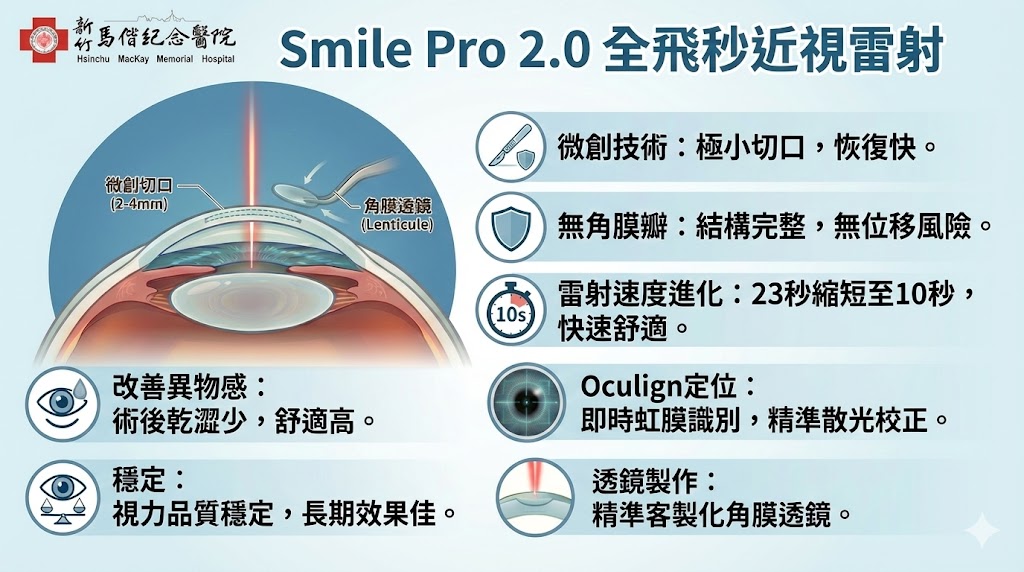 SMILE Pro 2.0 儀器主視覺