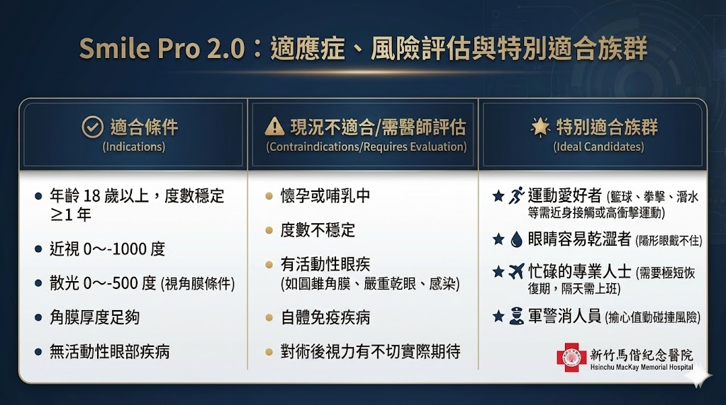 適應症與風險評估