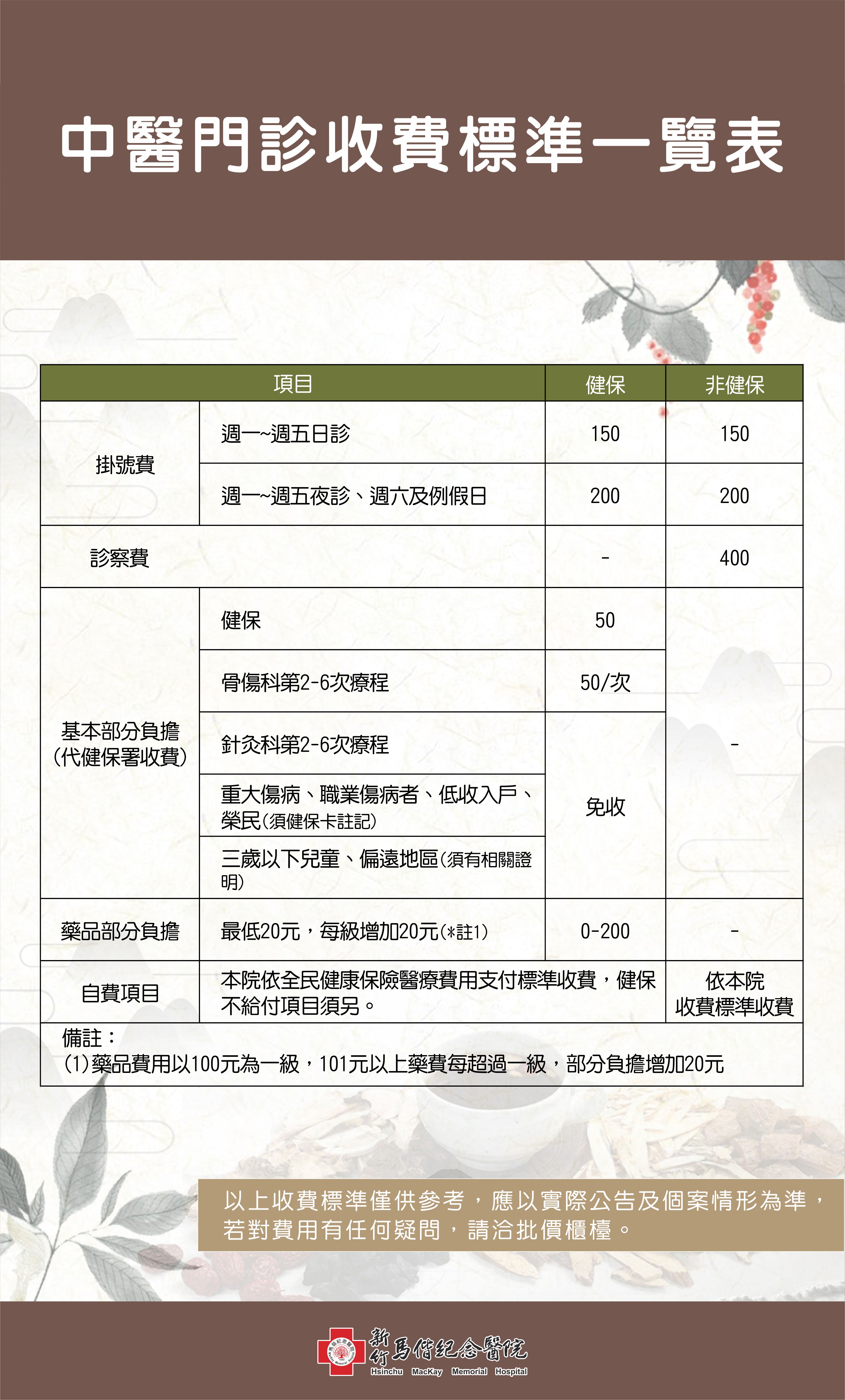 竹馬中醫門診收費標準一覽表