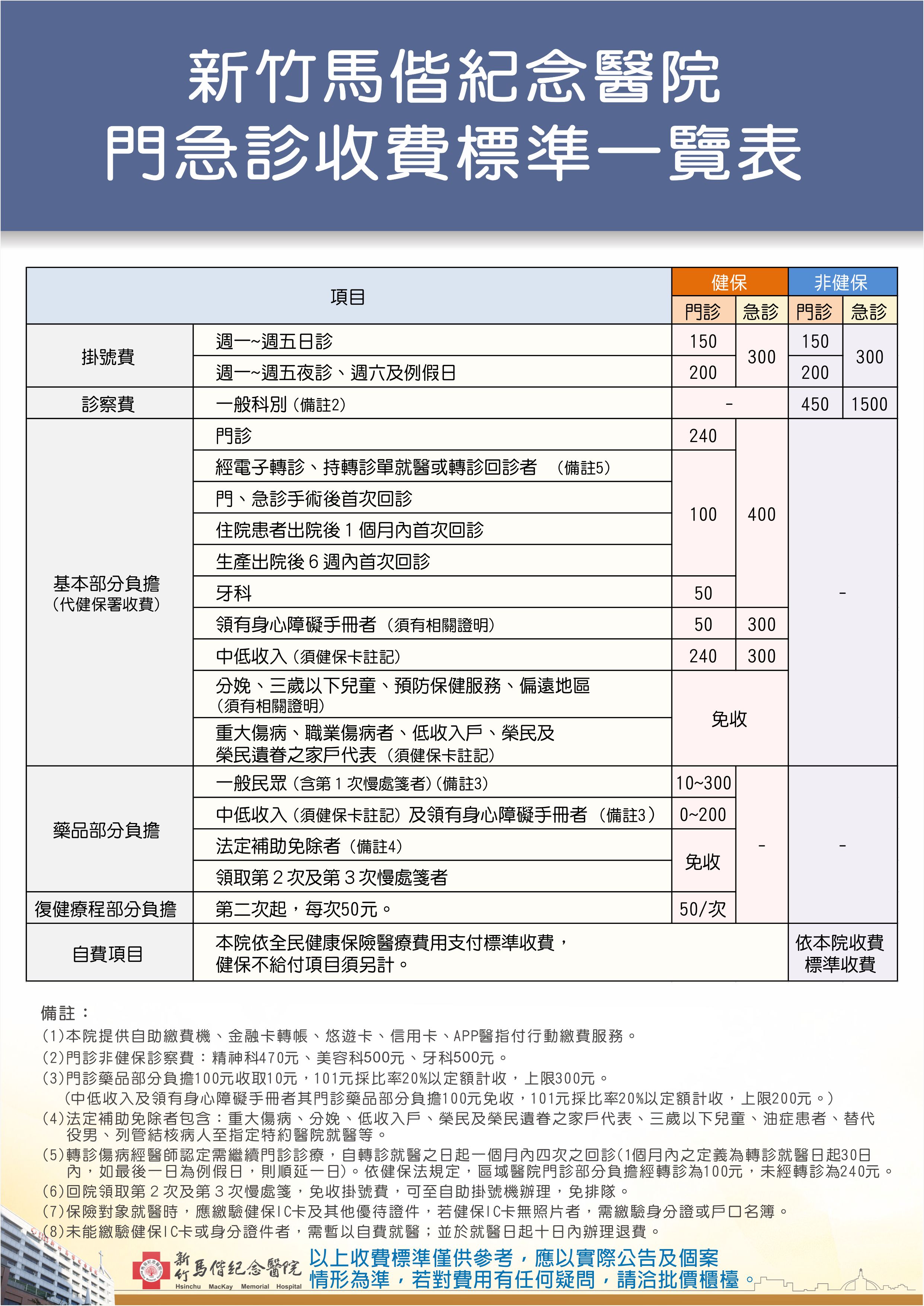 竹馬門急診收費標準一覽表