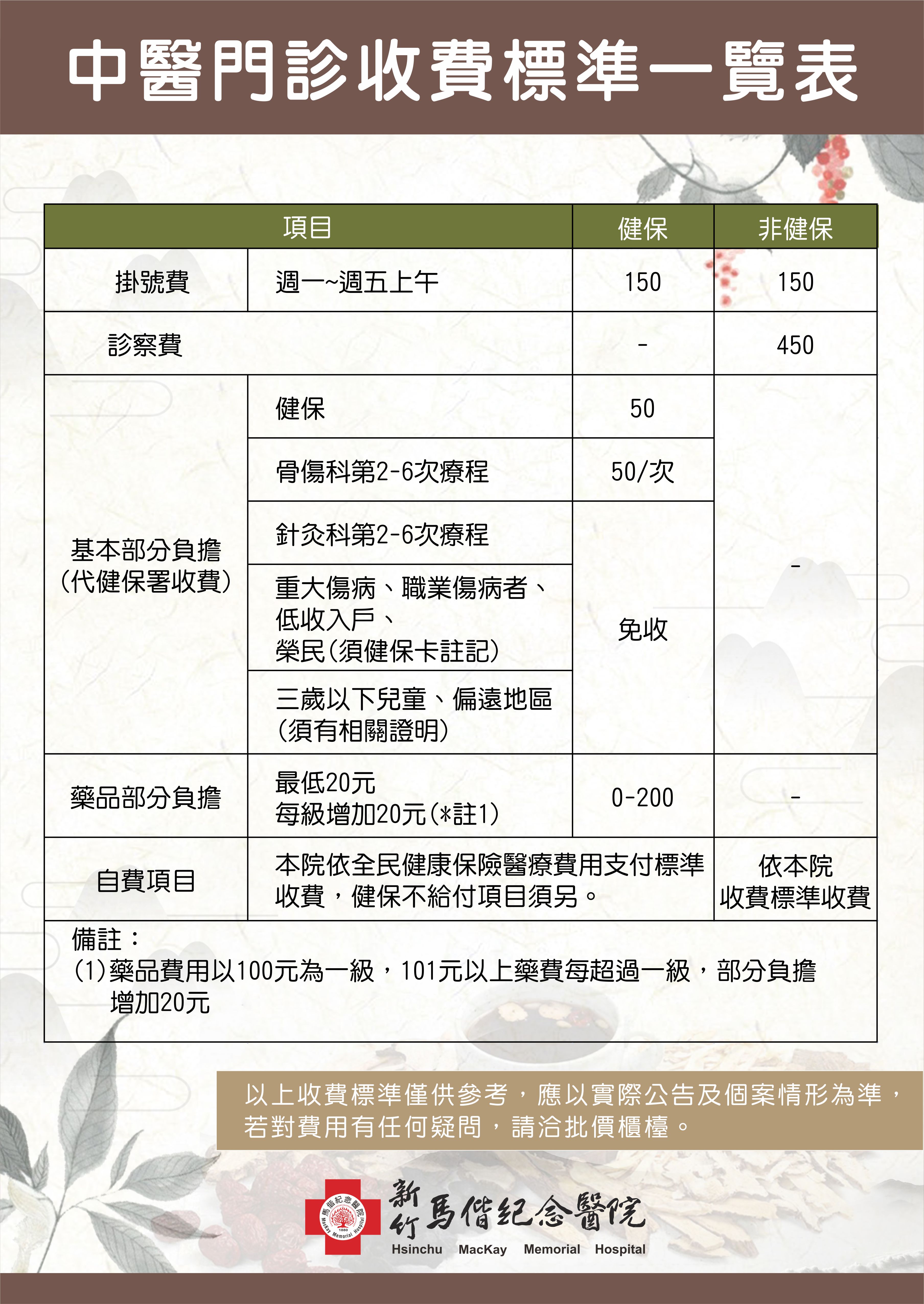 竹馬中醫門診收費標準一覽表