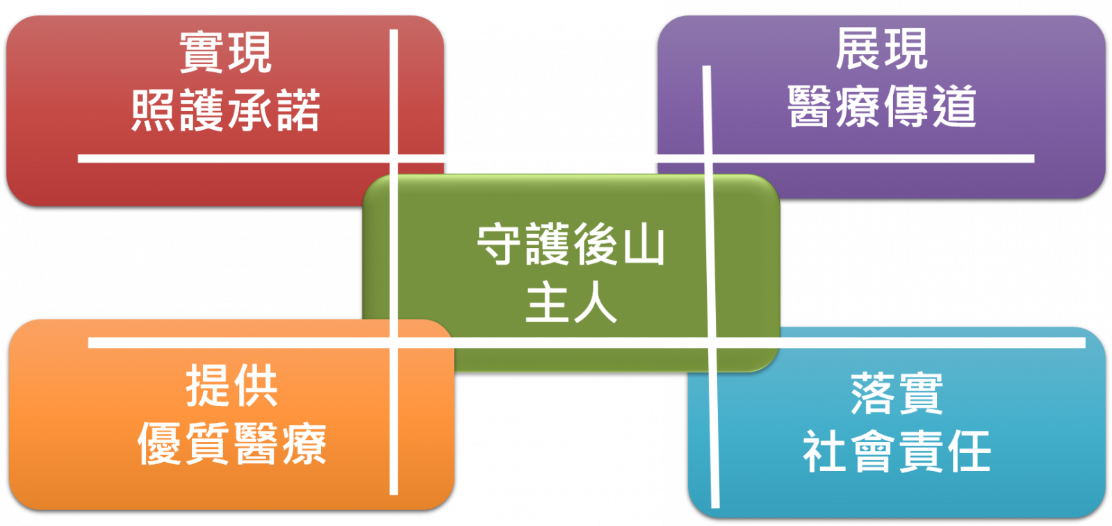 服務紀實圖片