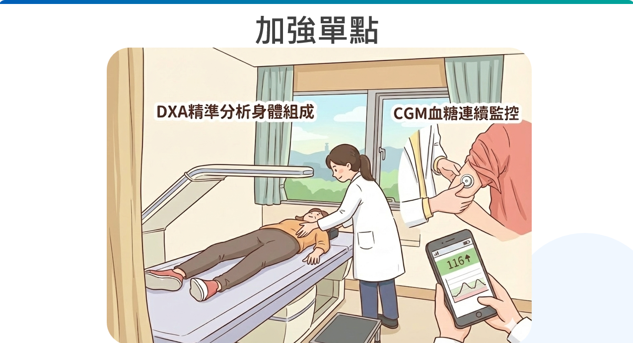 加強單點