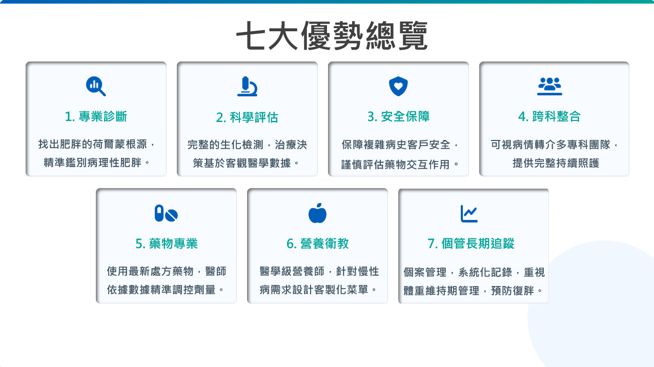 服務優勢2